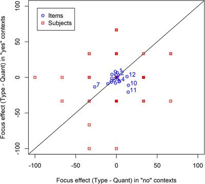 Determining the Types of Contrasts: The Influences of Prosody on Pragmatic Inferences